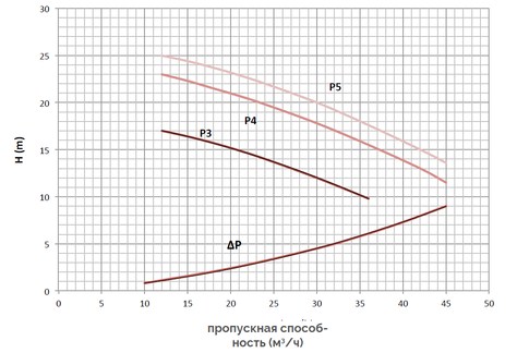 300-500 литров горизонтальный P3-P5.jpg